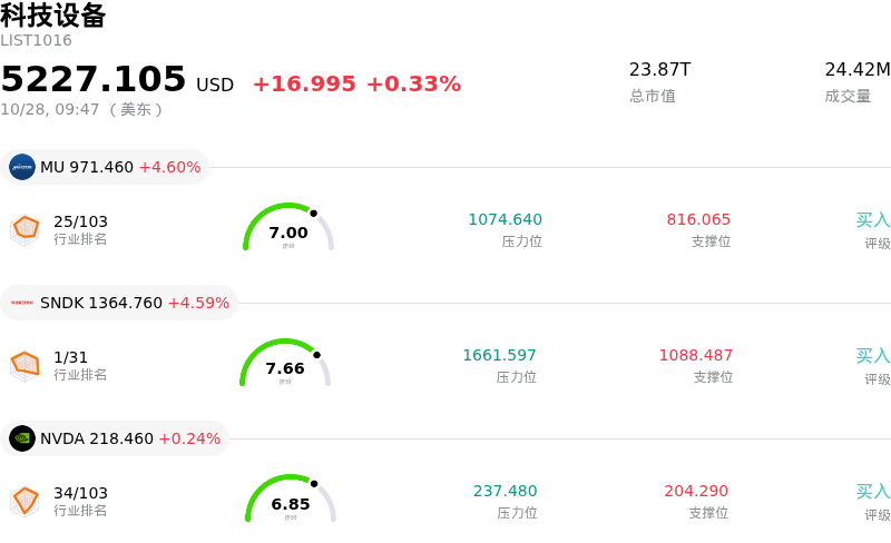 科技设备