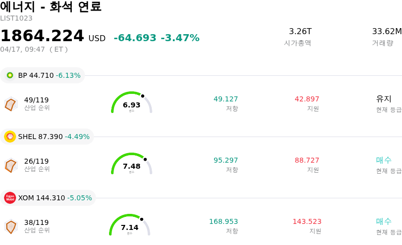 에너지 - 화석 연료