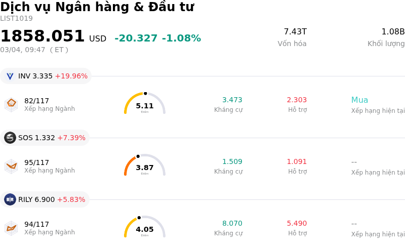 Dịch vụ Ngân hàng & Đầu tư