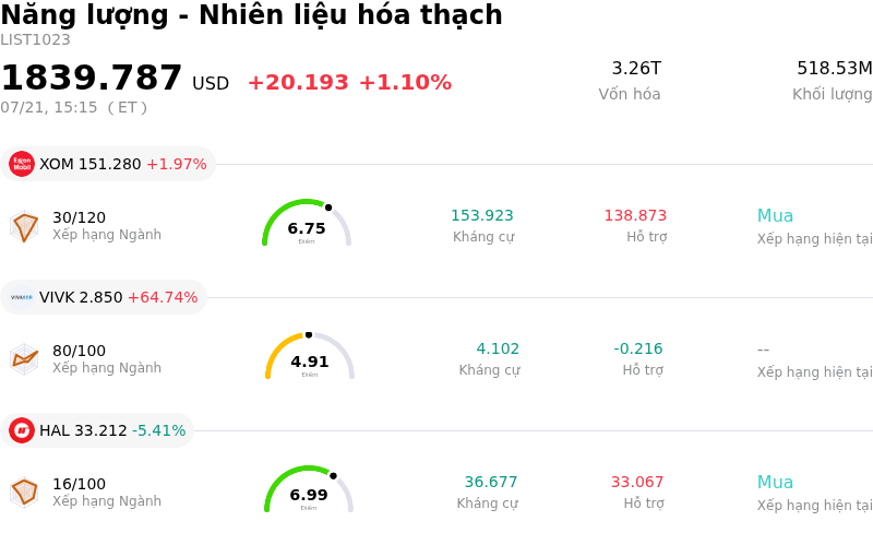 Năng lượng - Nhiên liệu hóa thạch