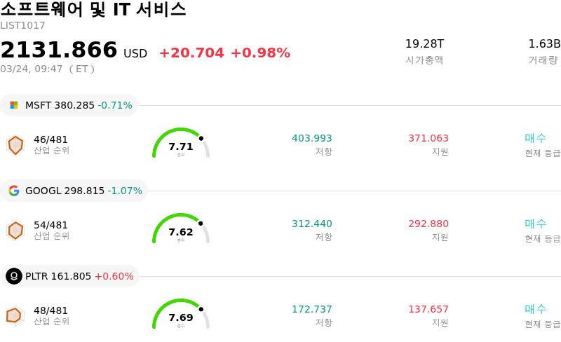 소프트웨어 및 IT 서비스