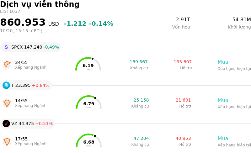 Dịch vụ viễn thông