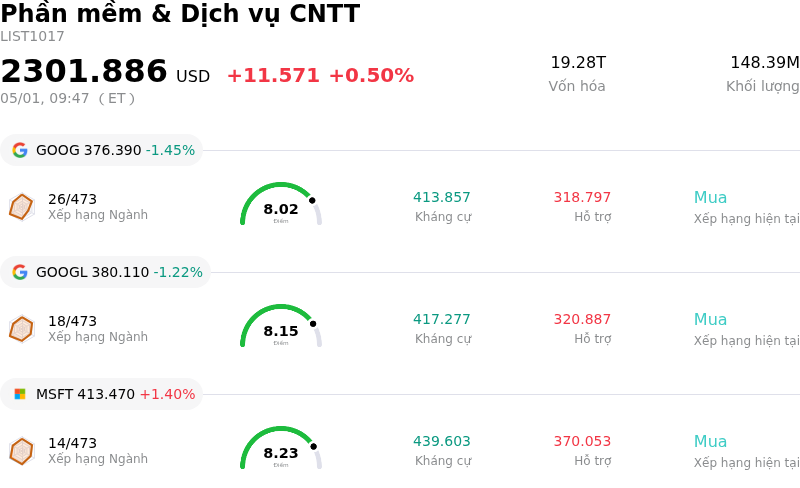 Phần mềm & Dịch vụ CNTT