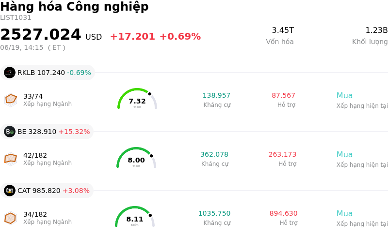 Hàng hóa Công nghiệp