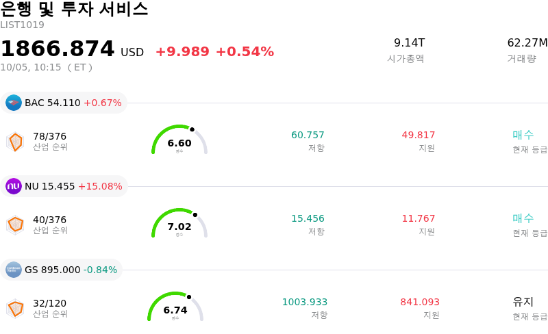 은행 및 투자 서비스