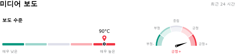 Advanced Micro Devices Inc미디어 보도