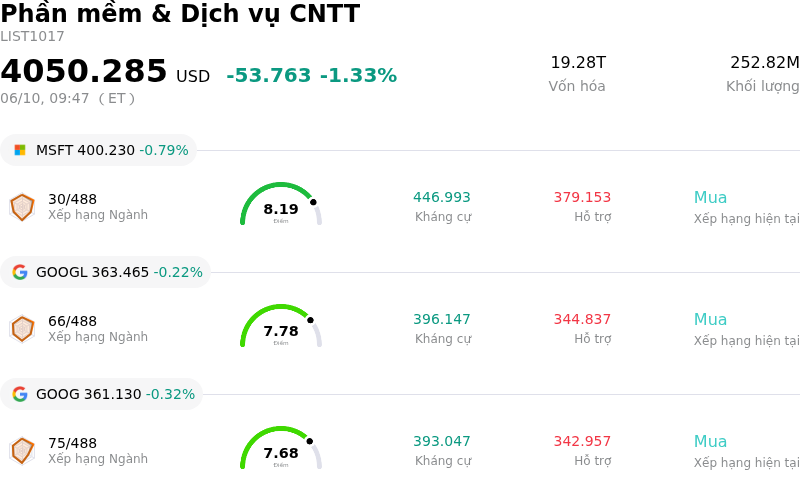 Phần mềm & Dịch vụ CNTT