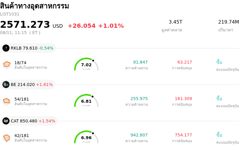 สินค้าทางอุตสาหกรรม