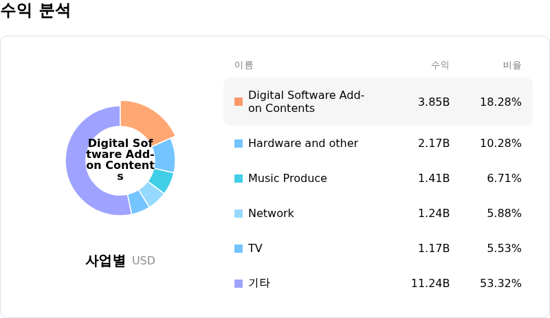 Sony Group Corp์์ต ๋ถ์