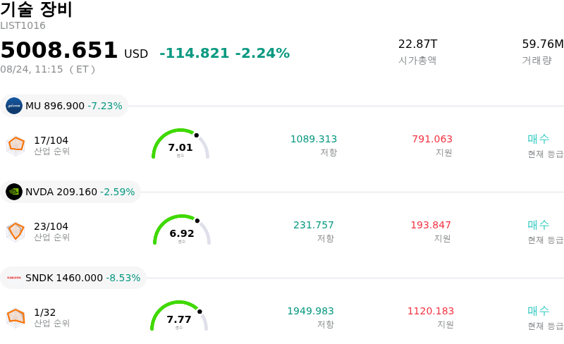 기술 장비