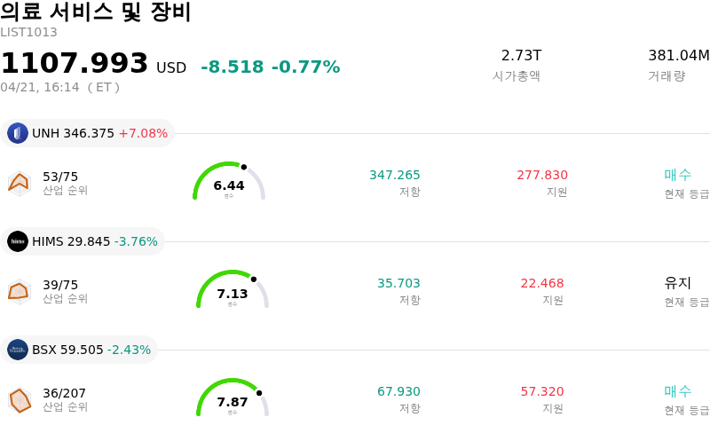 의료 서비스 및 장비