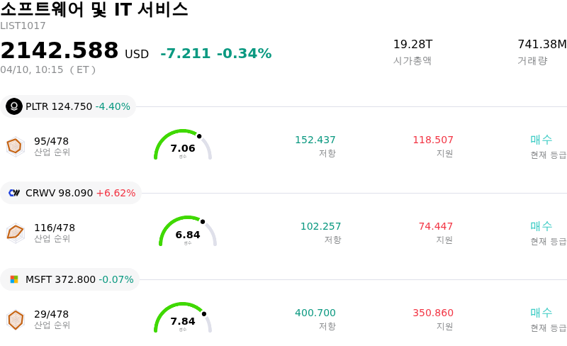 소프트웨어 및 IT 서비스