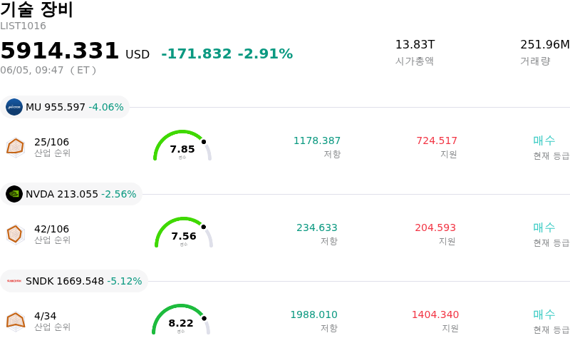 기술 장비