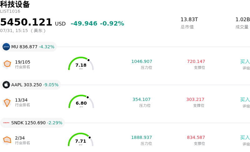 科技设备
