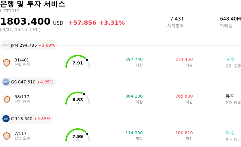 은행 및 투자 서비스