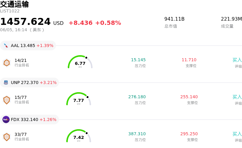 交通运输