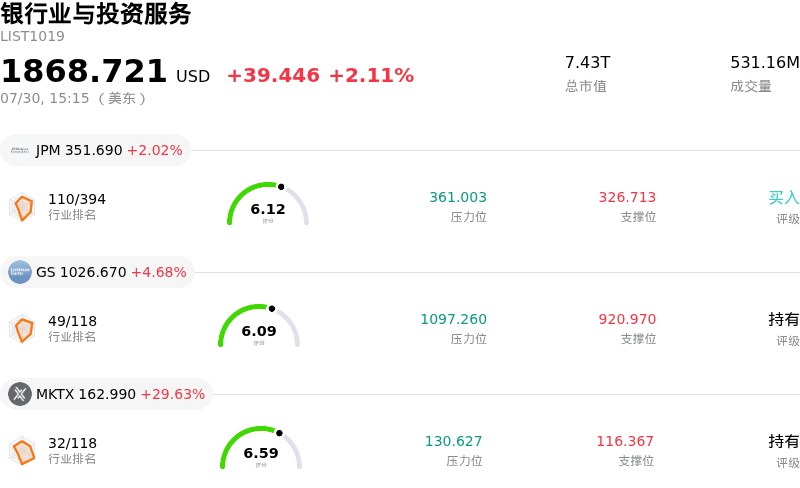 银行业与投资服务