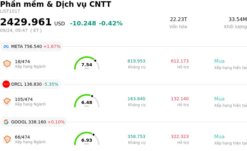 Phần mềm & Dịch vụ CNTT