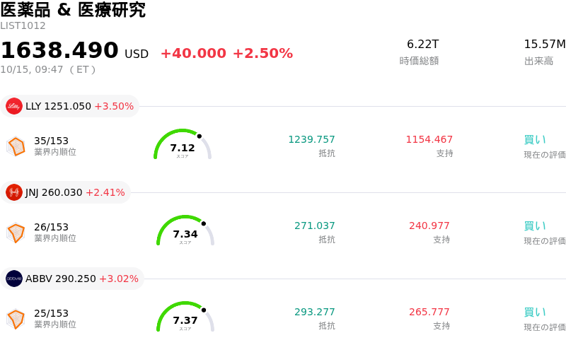 医薬品 & 医療研究