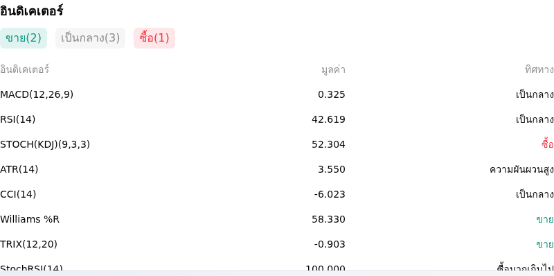 IndicatorAnalysis