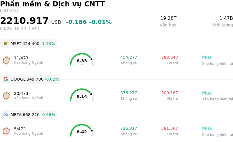 Phần mềm & Dịch vụ CNTT