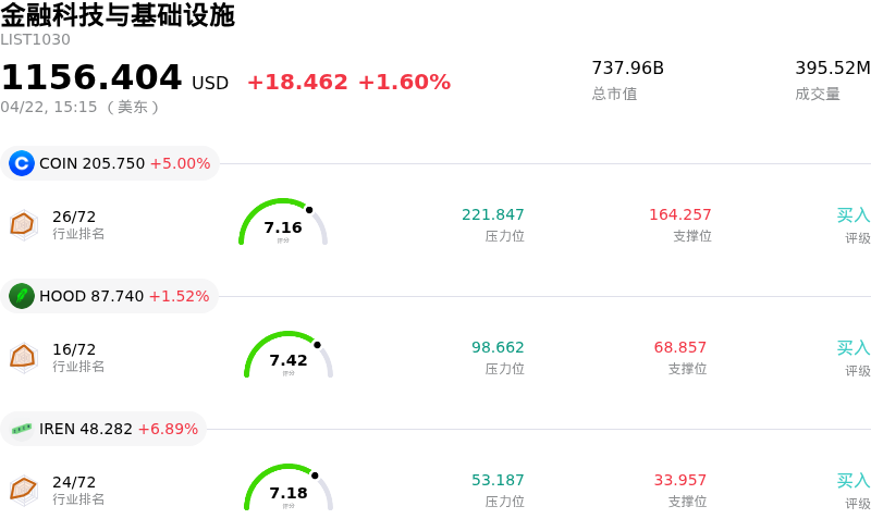 金融科技与基础设施