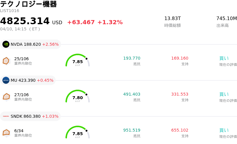 ãã¯ãããžãŒæ©åš