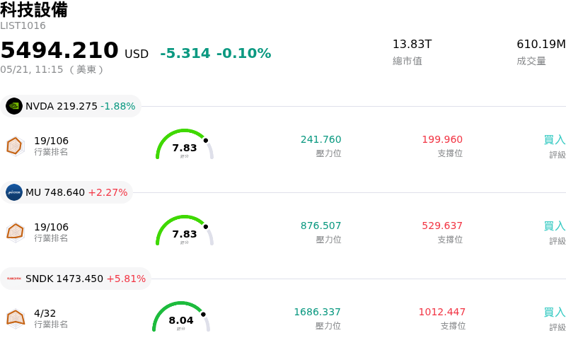 科技設備
