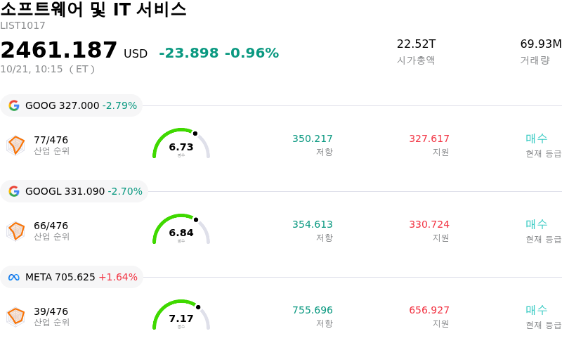 소프트웨어 및 IT 서비스