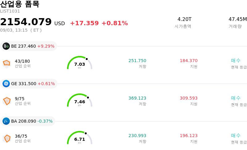 산업용 품목