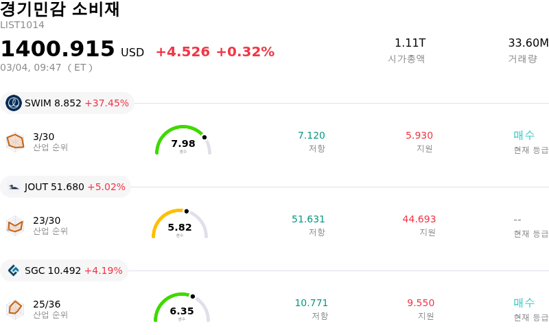 경기민감 소비재