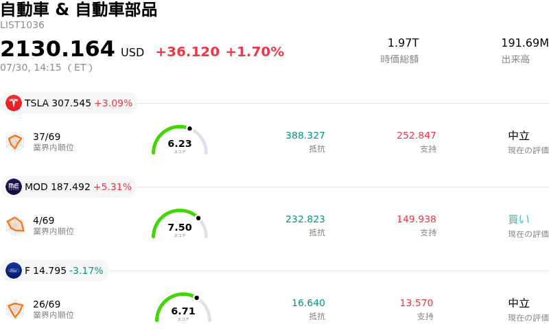 自動車 & 自動車部品