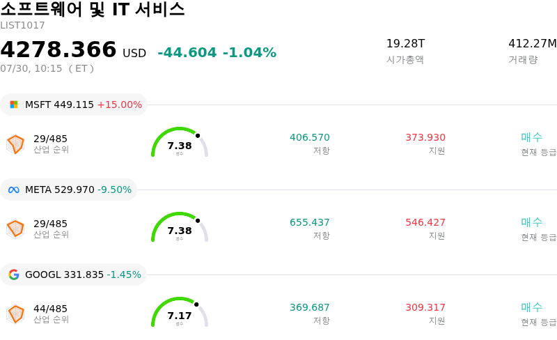 소프트웨어 및 IT 서비스