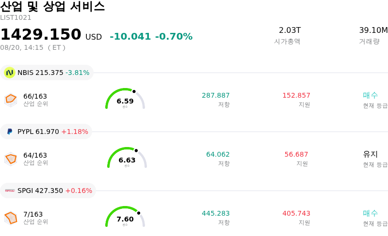 산업 및 상업 서비스
