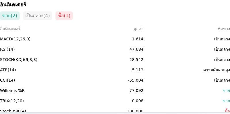 IndicatorAnalysis
