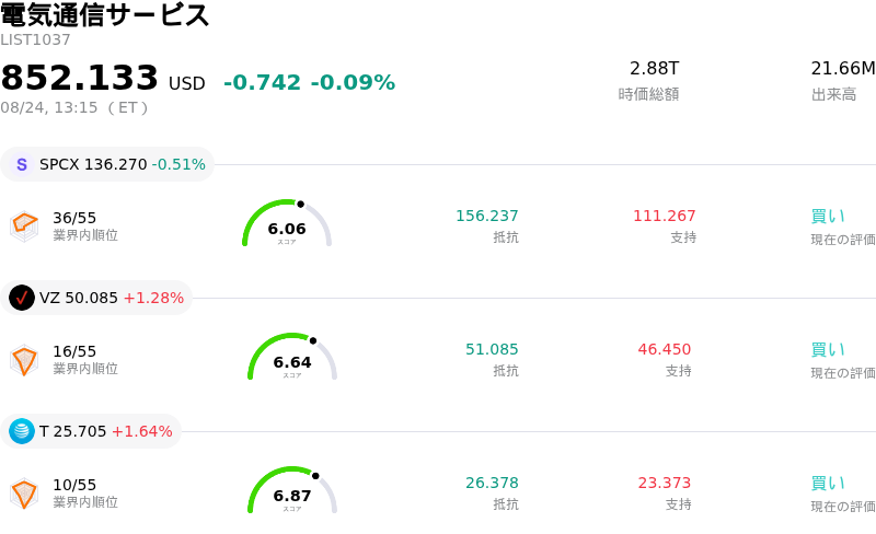 電気通信サービス