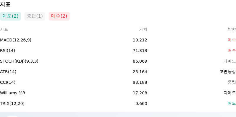 IndicatorAnalysis