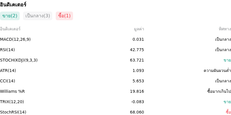 IndicatorAnalysis