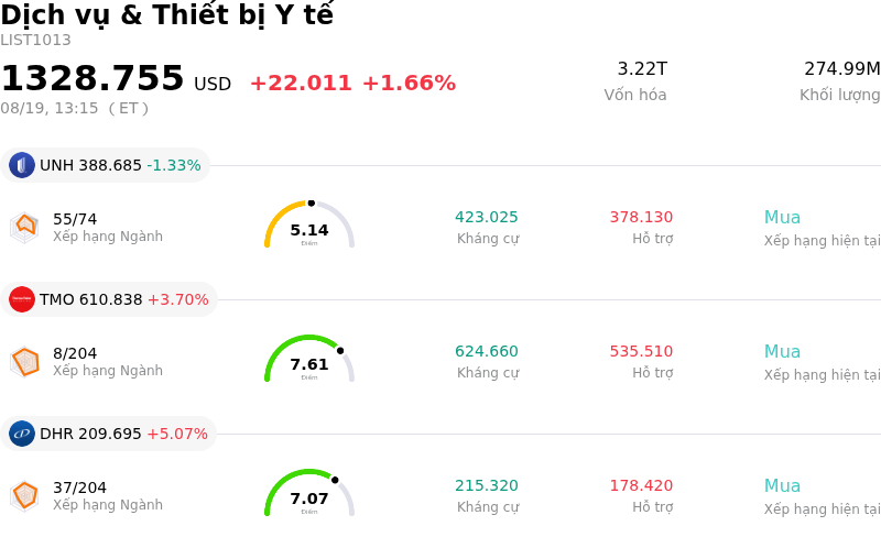 Dịch vụ & Thiết bị Y tế