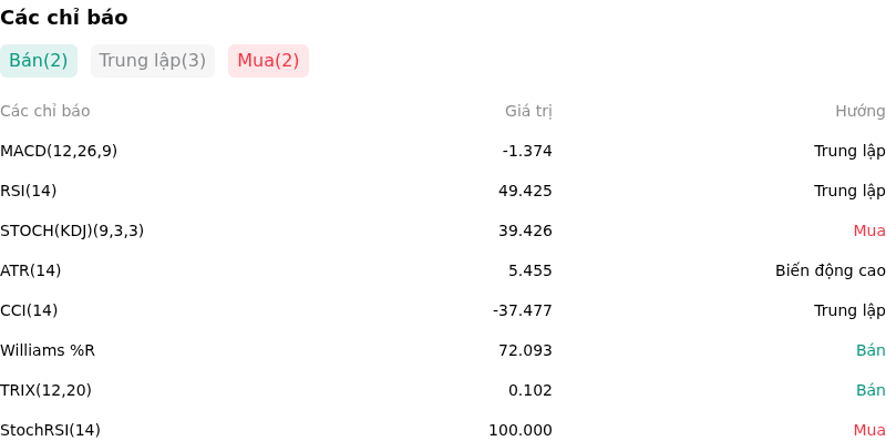 IndicatorAnalysis
