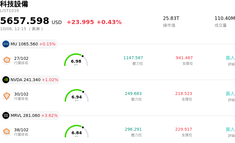 科技設備