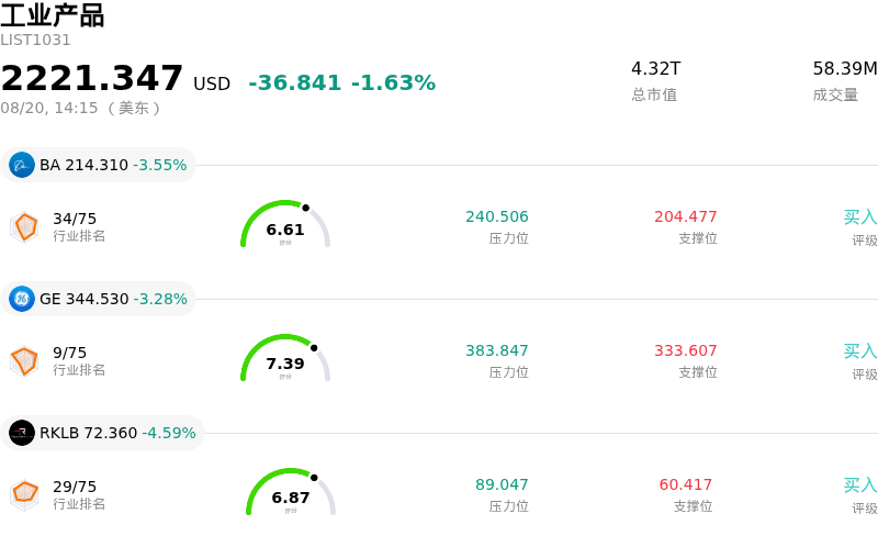工业产品