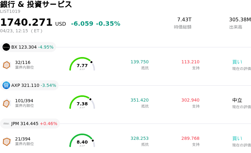 銀行 & 投資サービス