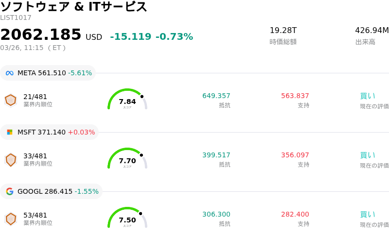 ソフトウェア & ITサービス