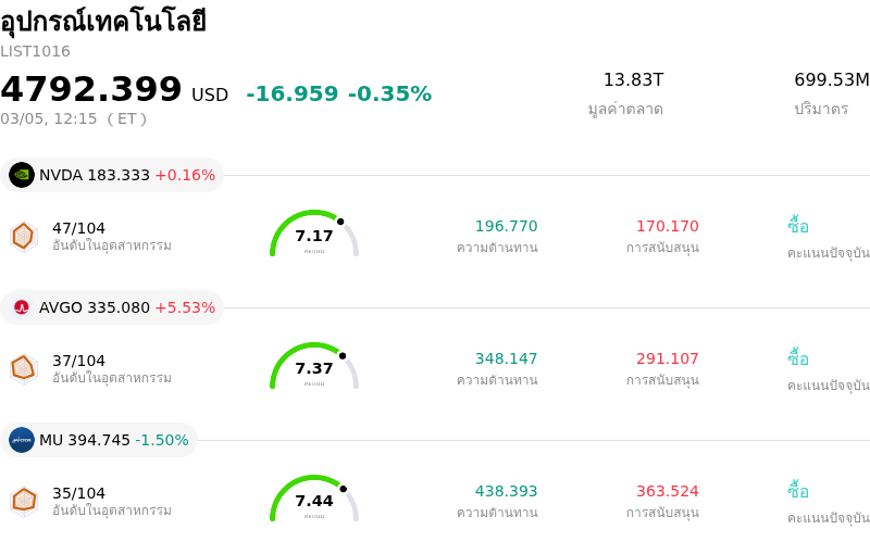 อุปกรณ์เทคโนโลยี