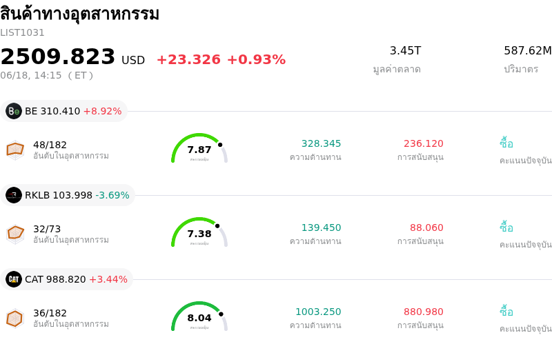 สินค้าทางอุตสาหกรรม