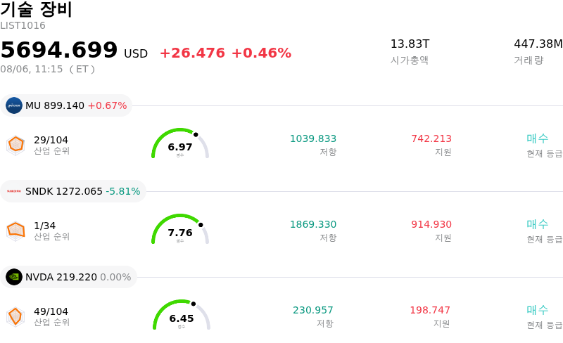 기술 장비