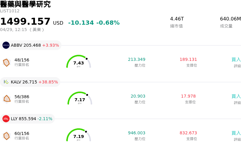 醫藥與醫學研究