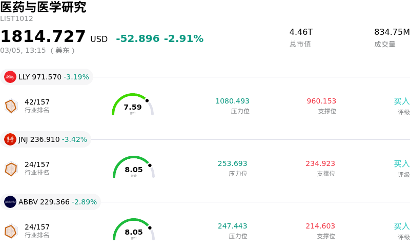 医药与医学研究