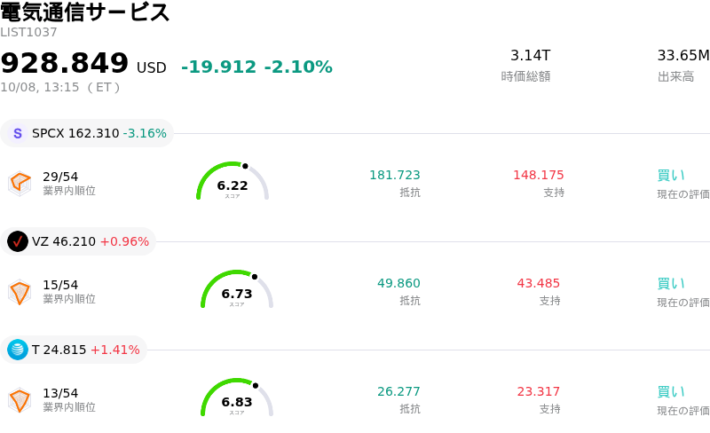 電気通信サービス